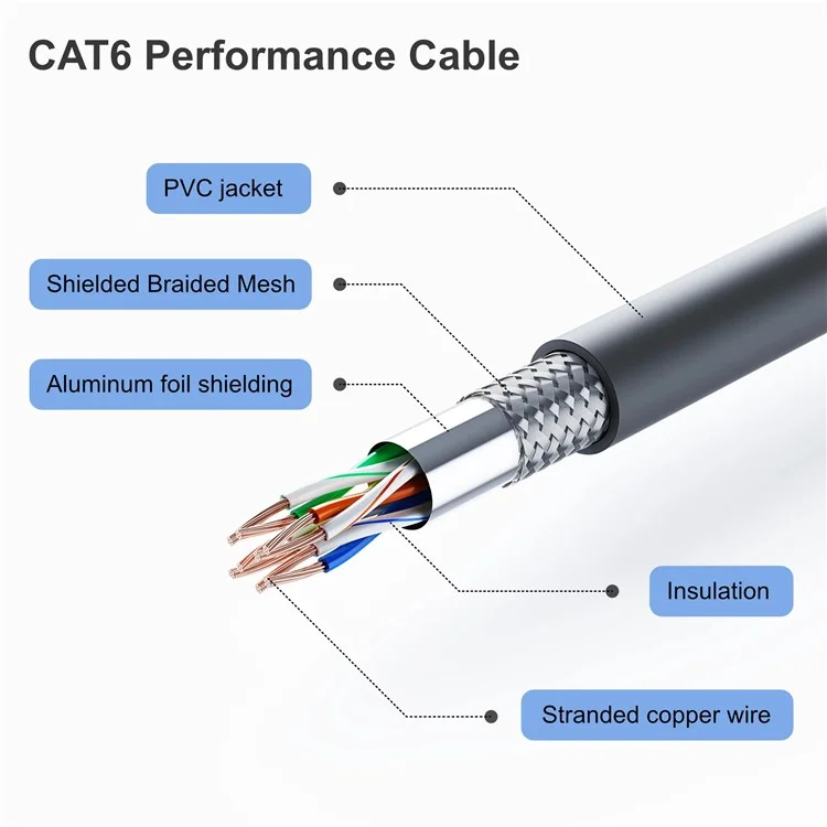 Cable Ethernet Starlink Gen 3 de 20 m Cable de extensión estándar V3 CAT6 de 10 Gbps RJ45