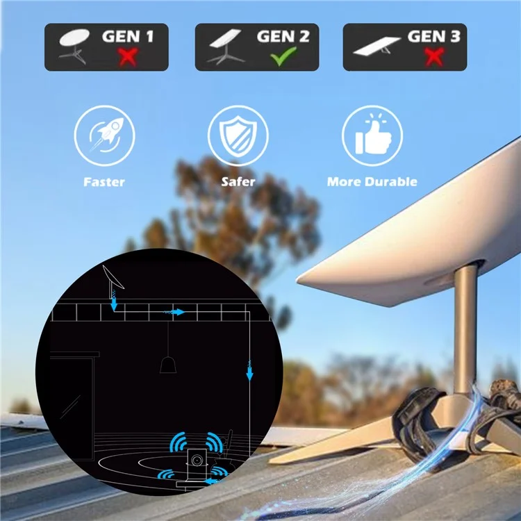 Cable de extensión del router Starlink V2 Gen2 de 20 m, cable de satélite de alta velocidad de 1000 Mbps