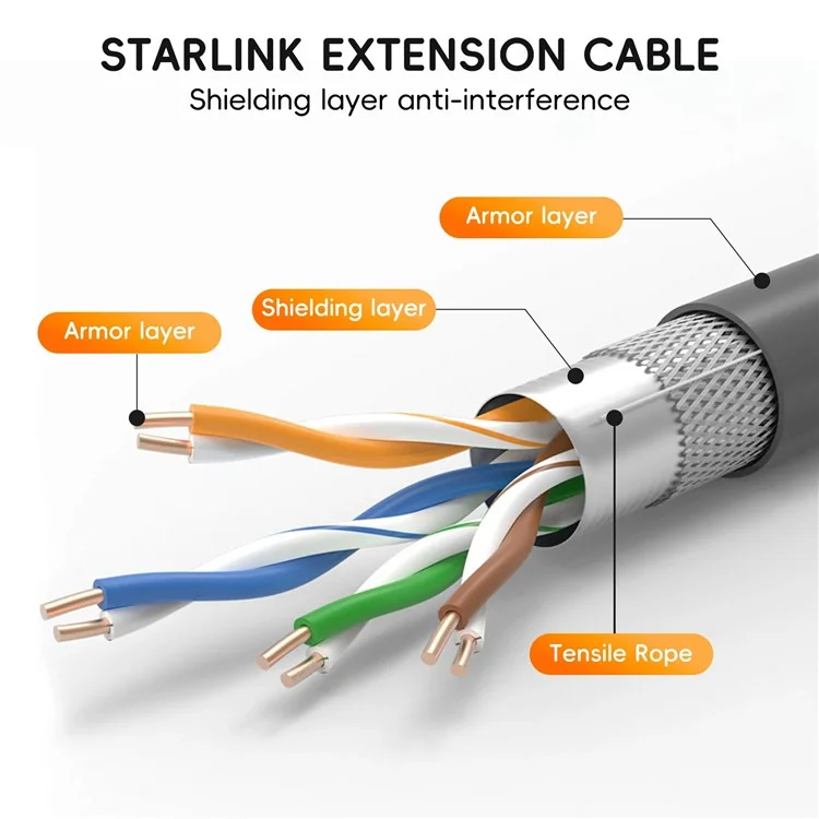 5m Starlink V2 Gen2 Router Extension Cable High Speed 1000Mbps Satellite Cable