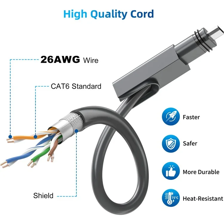 5m Starlink V2 Gen2 Router Extension Cable High Speed 1000Mbps Satellite Cable