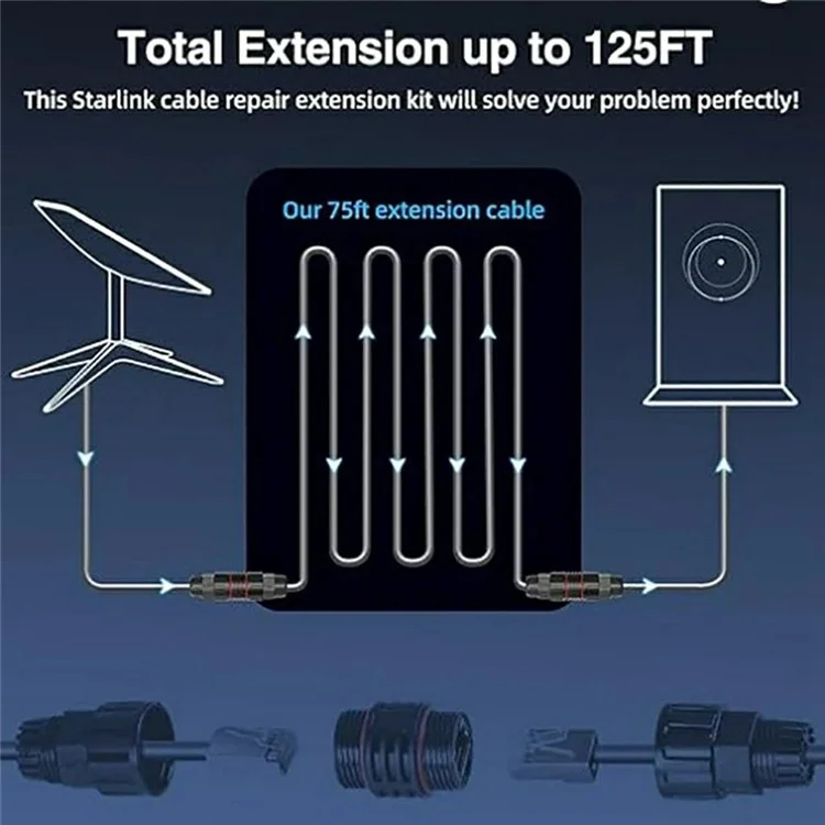 46m For Starlink Gen3 Rectangular Satellite Standard V3 Extension Cable High Speed Ethernet CAT5E Wire