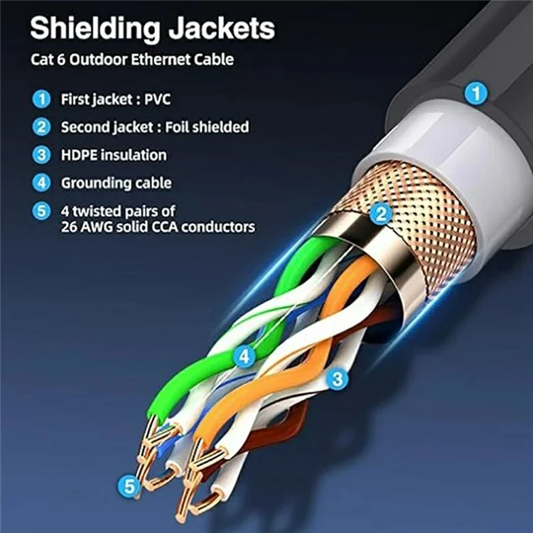 46m For Starlink Gen3 Rectangular Satellite Standard V3 Extension Cable High Speed Ethernet CAT5E Wire