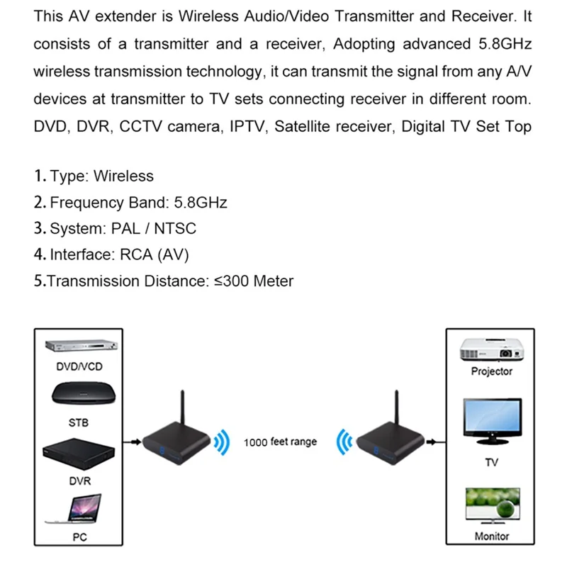 MEASY AV530 Ensemble émetteur-récepteur AV sans fil 5,8 G 300 m avec entrée/sortie RCA - Prise US