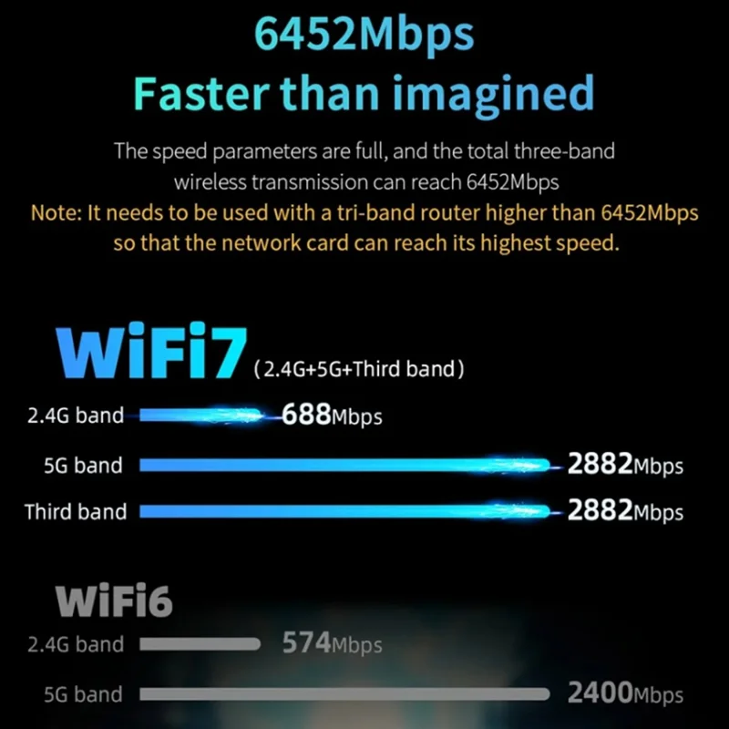 COMFAST CF-983BE For Desktop PC 6452Mbps High Speed USB WiFi 7 Tri-Band Network Adapter Plug and Play