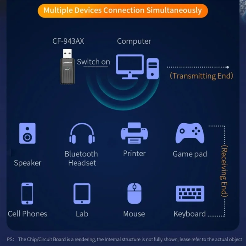 COMFAST CF-943AX 2.4 / 5Ghz Dual Band Bluetooth-compatible 5.3 WiFi6 Adapter Wireless Network External USB Receiver