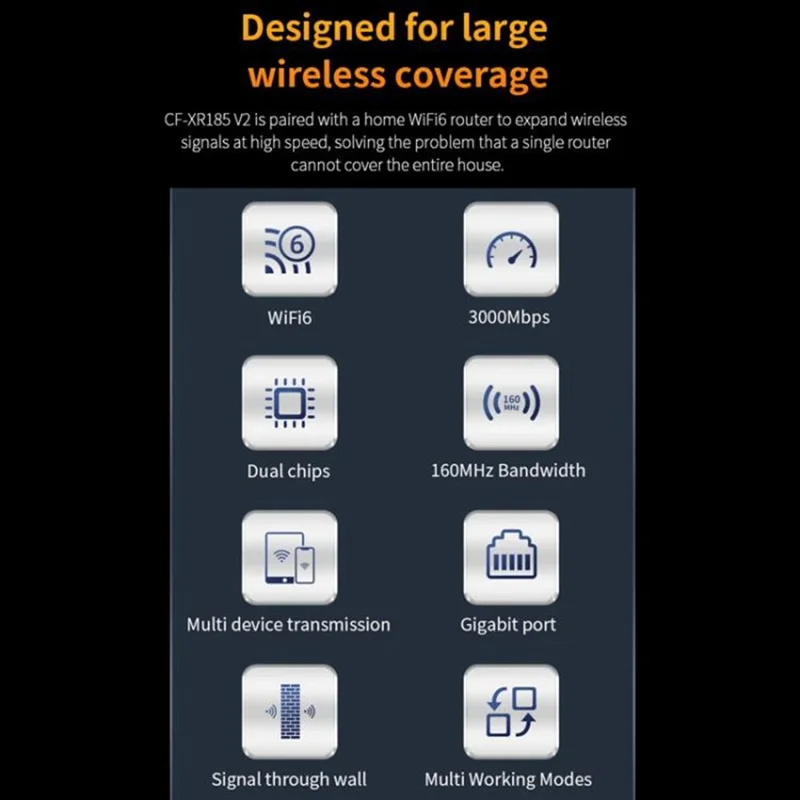 COMFAST CF-XR185 WiFi Signal Booster Dual Band 5G Gigabit 3000M Extender Wireless Repeater