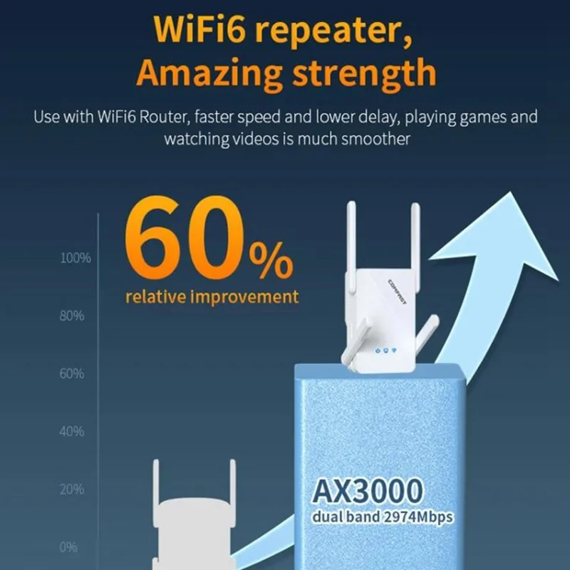 COMFAST CF-XR185 WiFi Signal Booster Dual Band 5G Gigabit 3000M Extender Wireless Repeater