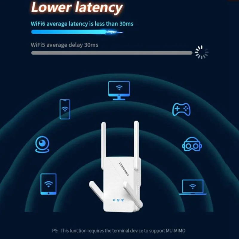 COMFAST CF-XR185 WiFi Signal Booster Dual Band 5G Gigabit 3000M Extender Wireless Repeater