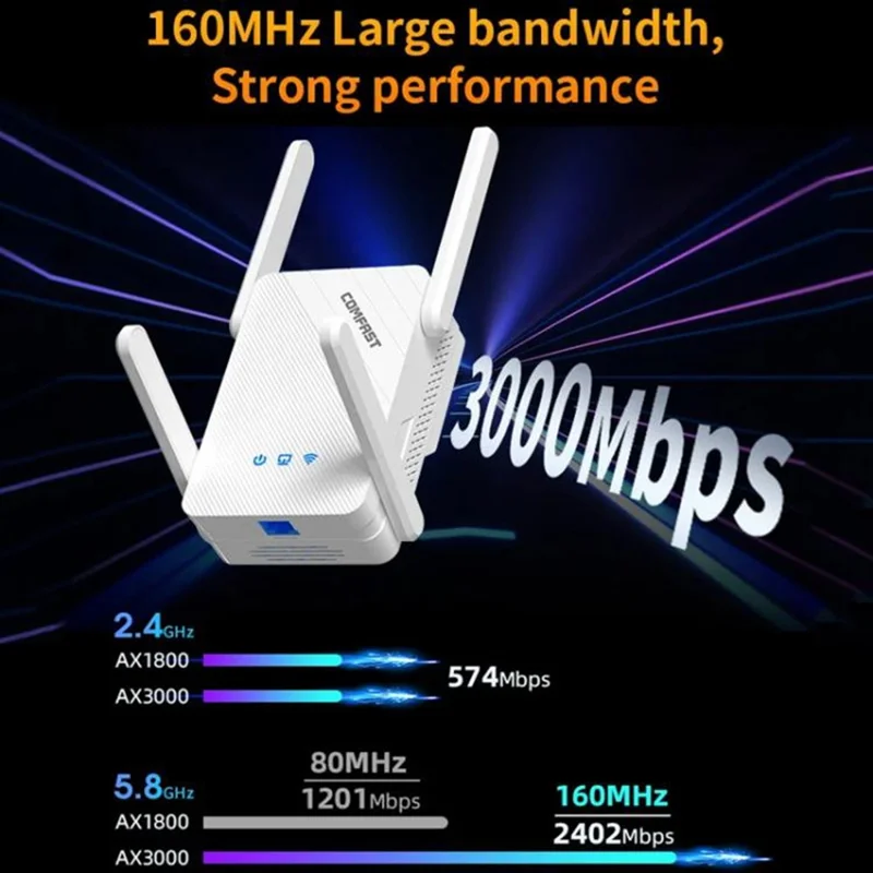 COMFAST CF-XR185 WiFi Signal Booster Dual Band 5G Gigabit 3000M Extender Wireless Repeater