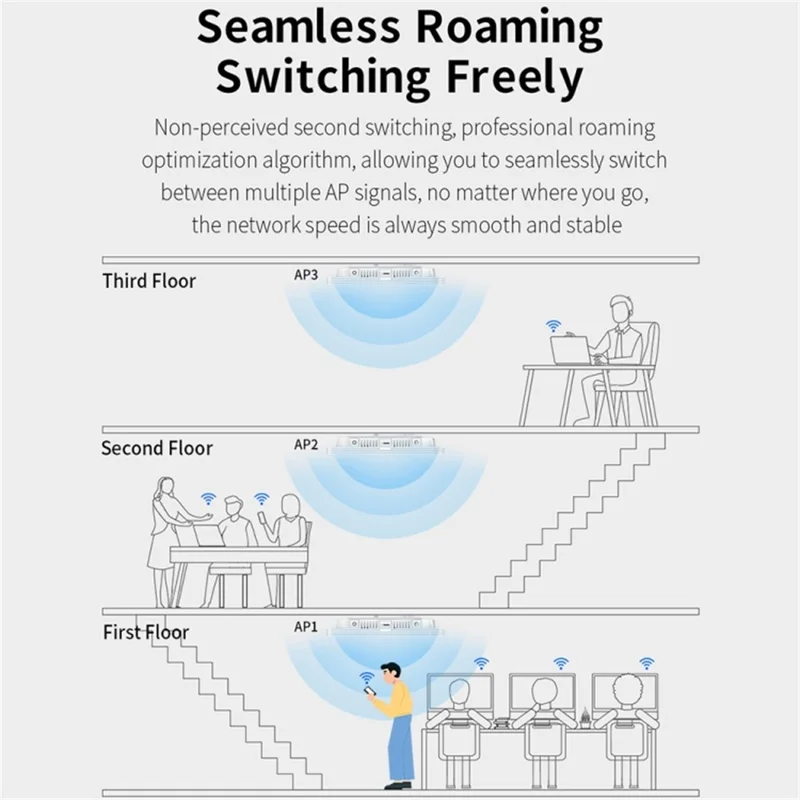 COMFAST CF-E395AX 3000Mbps High Speed WiFi6 2.4G / 5.8GHz Dual Band Ceiling Mount Indoor Wireless Router
