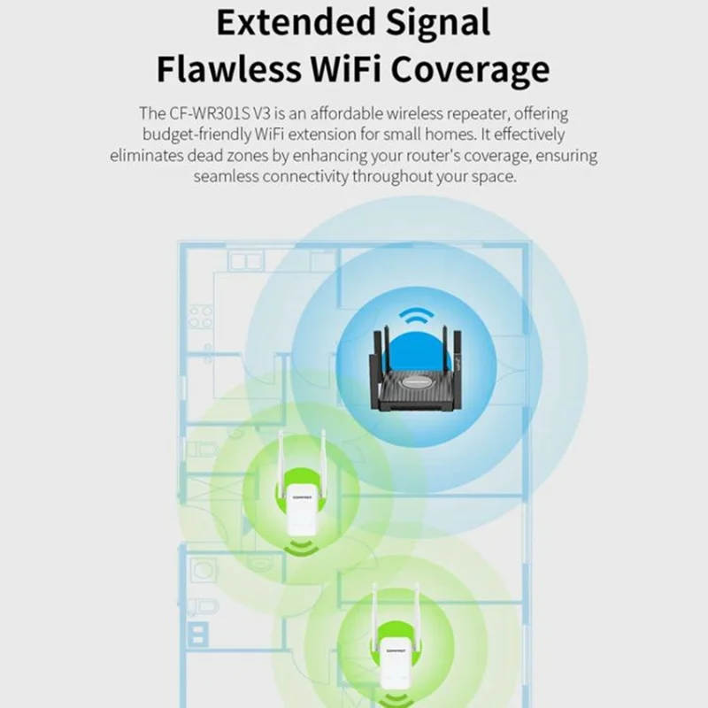 COMFAST CF-WR301S V3 300Mbps Wireless Repeater Router WiFi Signal Amplifier with Dual Antenna