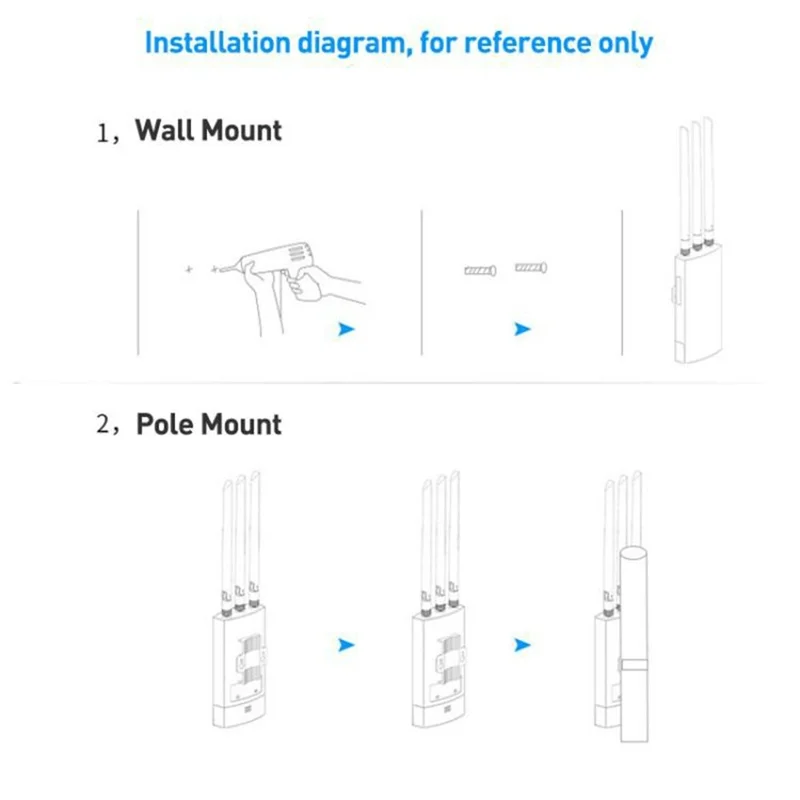 COMFAST CF-EW87 3600Mbps Dual Band Waterproof Outdoor Wireless AP High Power WiFi7 Router