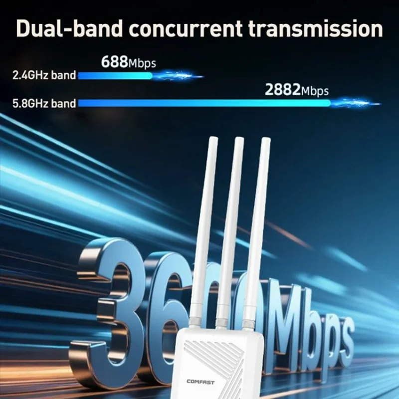 COMFAST CF-EW87 3600Mbps Dual Band Waterproof Outdoor Wireless AP High Power WiFi7 Router