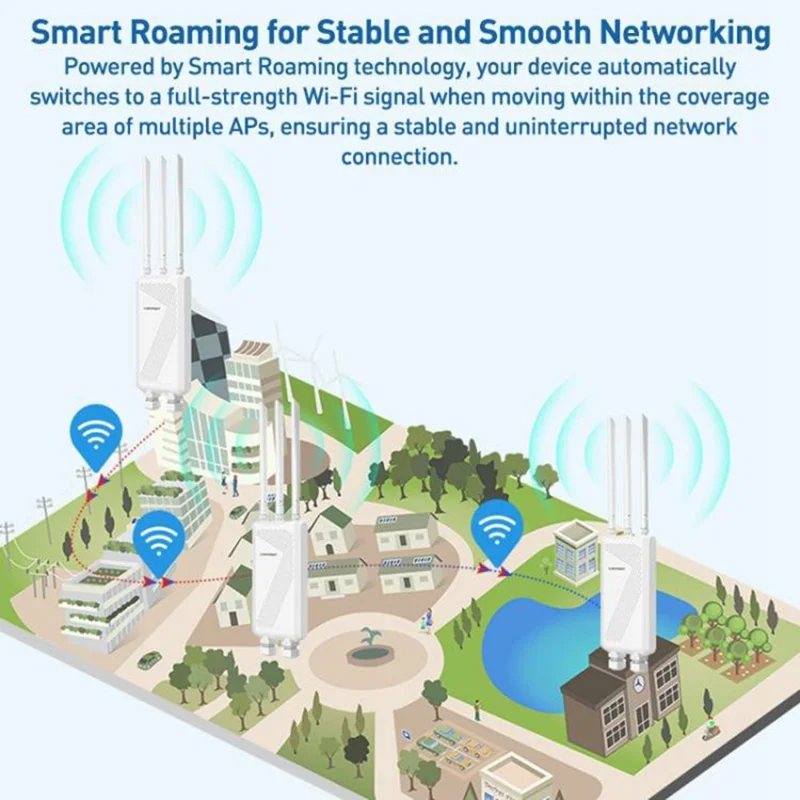 COMFAST CF-EW87 3600Mbps Dual Band Waterproof Outdoor Wireless AP High Power WiFi7 Router