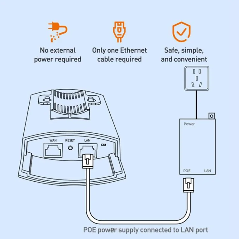 COMFAST CF-E113A V2 2Pcs 5.8GHz 300Mbps 11dBi Monitoring Bridge WiFi Router AP Repeater with PoE Power Supply Set