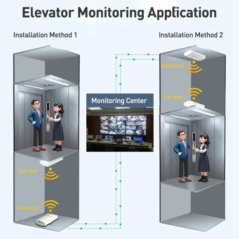 COMFAST CF-E113A V2 2Pcs 5.8GHz 300Mbps 11dBi Monitoring Bridge WiFi Router AP Repeater with PoE Power Supply Set
