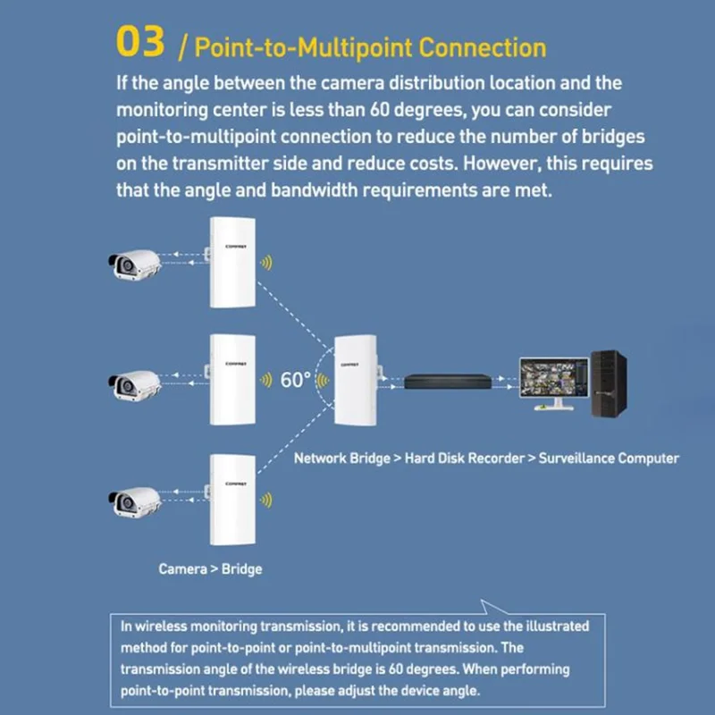 COMFAST CF-E113A V2 2Pcs 5.8GHz 300Mbps 11dBi Monitoring Bridge WiFi Router AP Repeater with PoE Power Supply Set