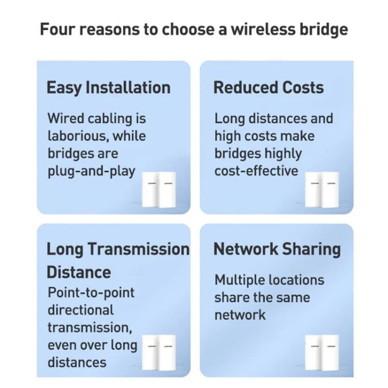 COMFAST CF-E113A V2 2Pcs 5.8GHz 300Mbps 11dBi Monitoring Bridge WiFi Router AP Repeater with PoE Power Supply Set
