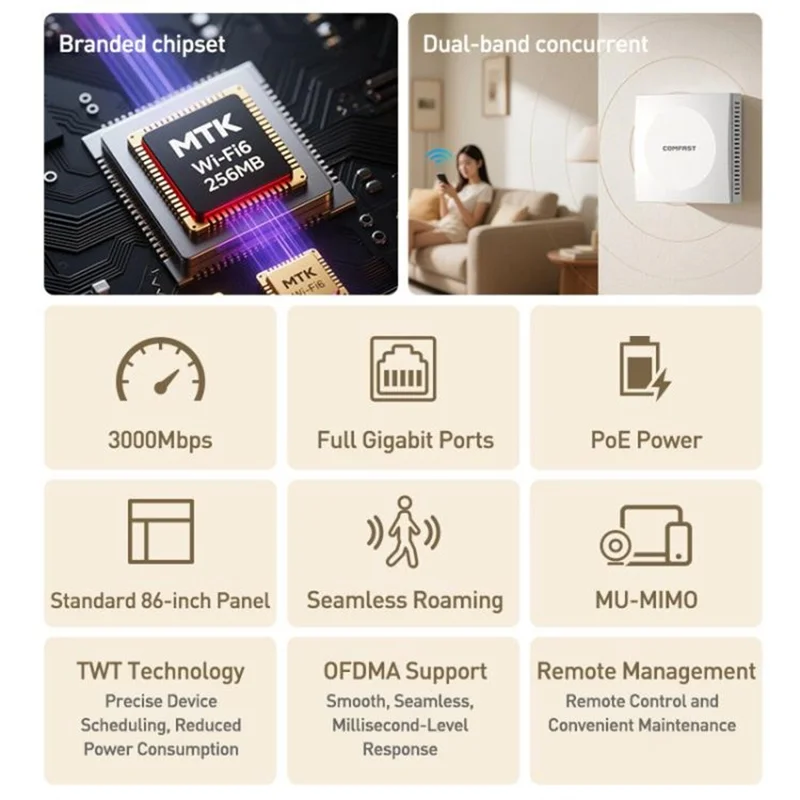 COMFAST CF-E593AX 3000Mbps Dual Band WiFi6 86 Inch Panel In Wall AP Repeater Wireless Router