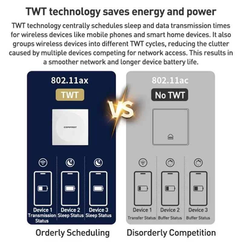 COMFAST CF-E593AX 3000Mbps Dual Band WiFi6 86 Inch Panel In Wall AP Repeater Wireless Router