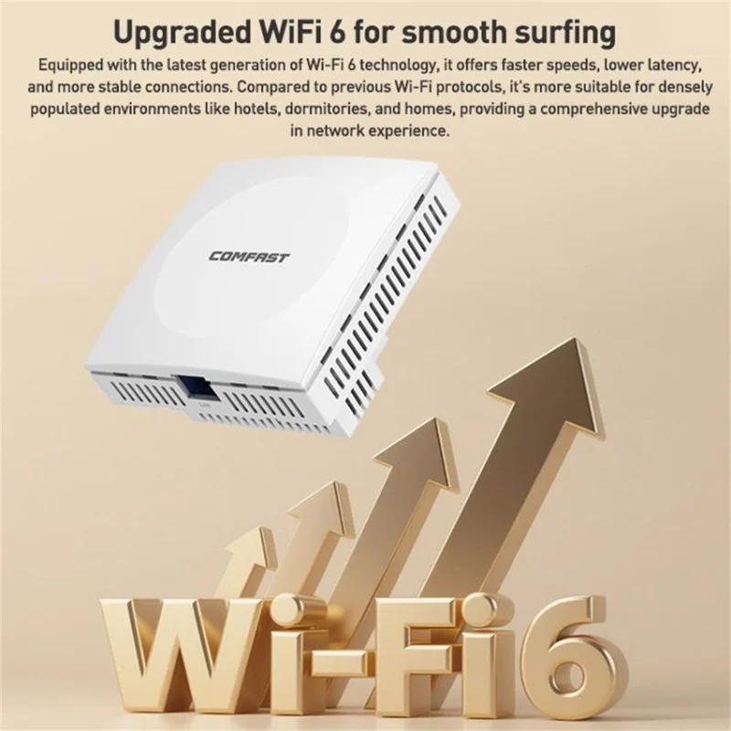COMFAST CF-E593AX 3000Mbps Dual Band WiFi6 86 Inch Panel In Wall AP Repeater Wireless Router