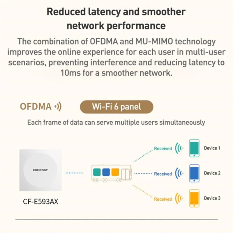 COMFAST CF-E593AX 3000Mbps Dual Band WiFi6 86 Inch Panel In Wall AP Repeater Wireless Router