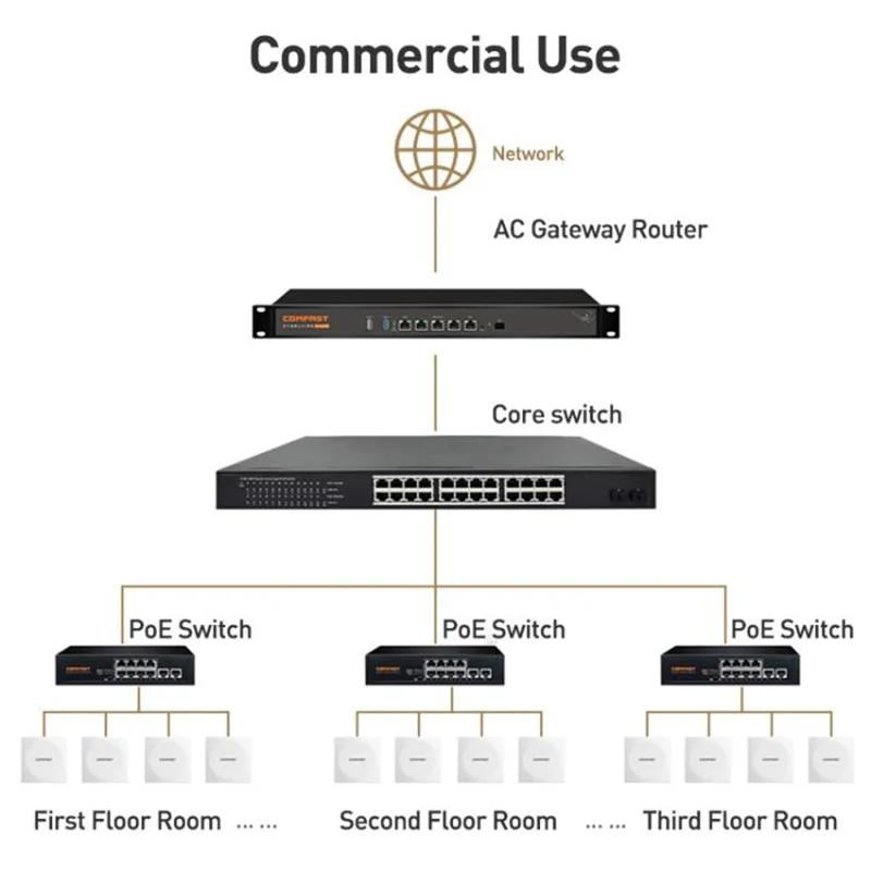 COMFAST CF-E593AX 3000Mbps Dual Band WiFi6 86 Inch Panel In Wall AP Repeater Wireless Router