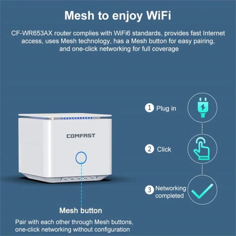 COMFAST CF-WR653AX 1500Mbps 2.4GHz  /  5.8GHz Dual Band Gigabit WiFi 6 Mesh Wireless Router