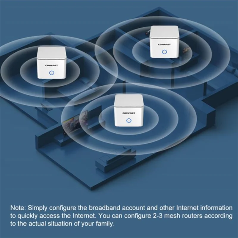 COMFAST CF-WR653AX 1500Mbps 2.4GHz  /  5.8GHz Dual Band Gigabit WiFi 6 Mesh Wireless Router