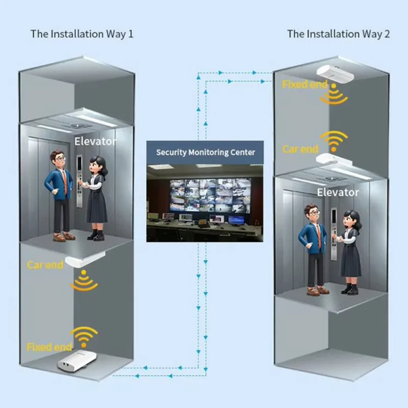 COMFAST CF-E112N V2 2Pcs 2.4GHz 300Mbps 9dBi Monitoring Bridge WiFi Router AP Repeater with PoE Power Supply Set