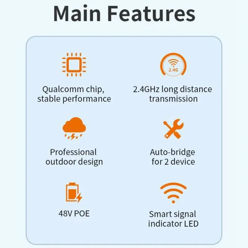 COMFAST CF-E112N V2 2Pcs 2.4GHz 300Mbps 9dBi Monitoring Bridge WiFi Router AP Repeater with PoE Power Supply Set