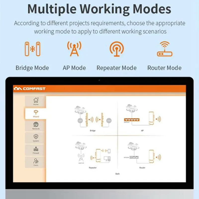 COMFAST CF-E112N V2 2Pcs 2.4GHz 300Mbps 9dBi Monitoring Bridge WiFi Router AP Repeater with PoE Power Supply Set