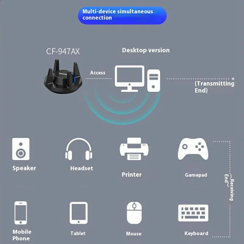 COMFAST CF-947AX 2.4G / 5.8G Dual Band 900Mbps WiFi6 Bluetooth-compatible 5.3 Network Card with 4 Antennas
