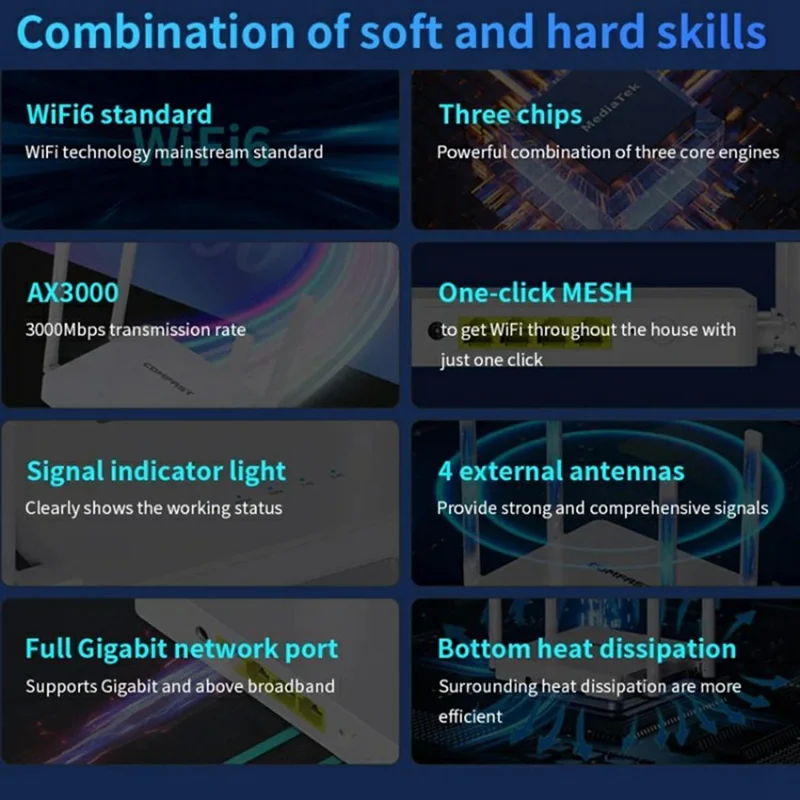 COMFAST CF-WR630AX 3000Mbps 2.4G / 5.8GHz Dual Band WiFi6 MESH Router with 4x 5dBi Antenna