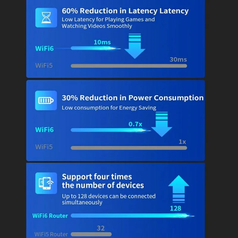 COMFAST CF-WR630AX 3000Mbps 2.4G / 5.8GHz Dual Band WiFi6 MESH Router with 4x 5dBi Antenna