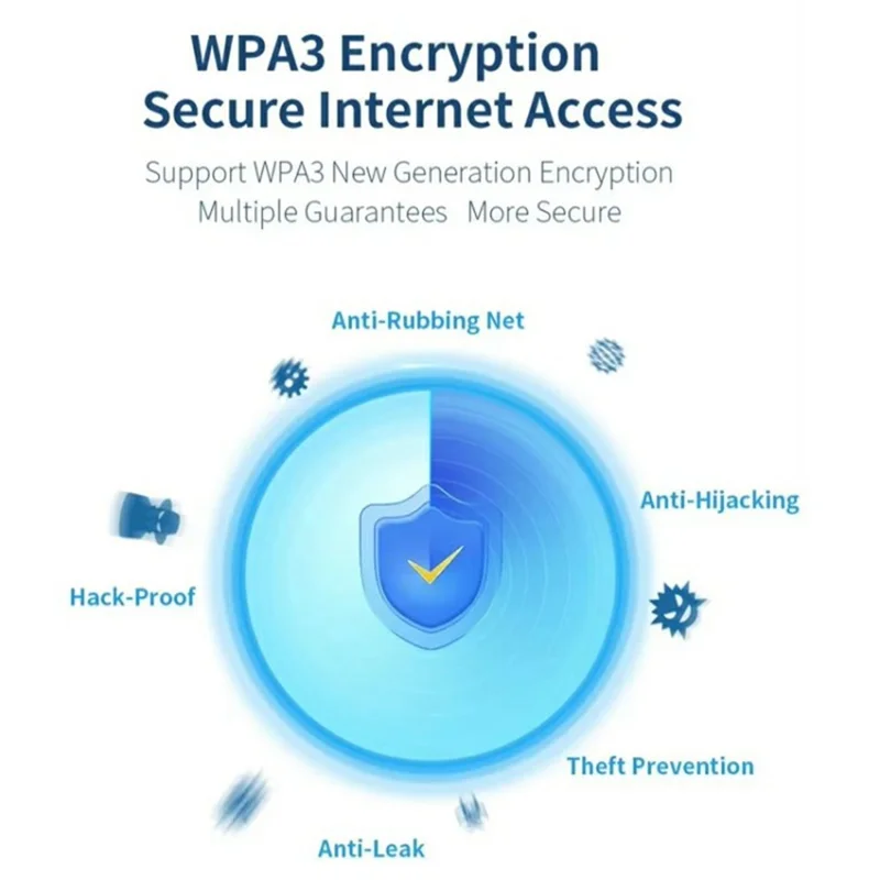 COMFAST CF-940F 300Mbps WiFi6 USB WiFi Adapter 2.4GHz Wireless Network Card with High Gain Antena