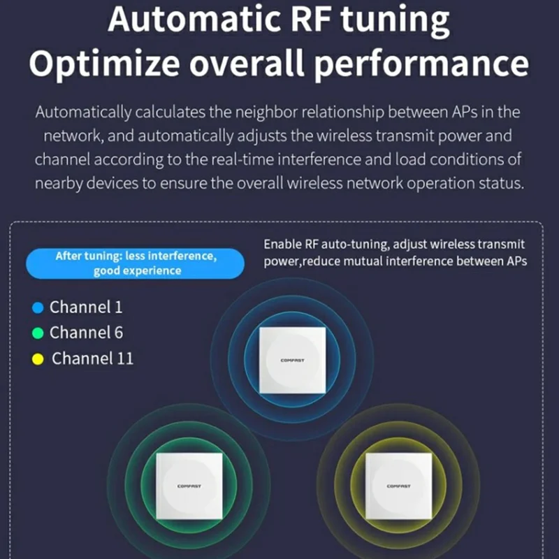 COMFAST CF-E591AX 1500Mbps High Speed Dual Band WiFi6 In Wall AP Wireless Router Supports 48V PoE Power Supply