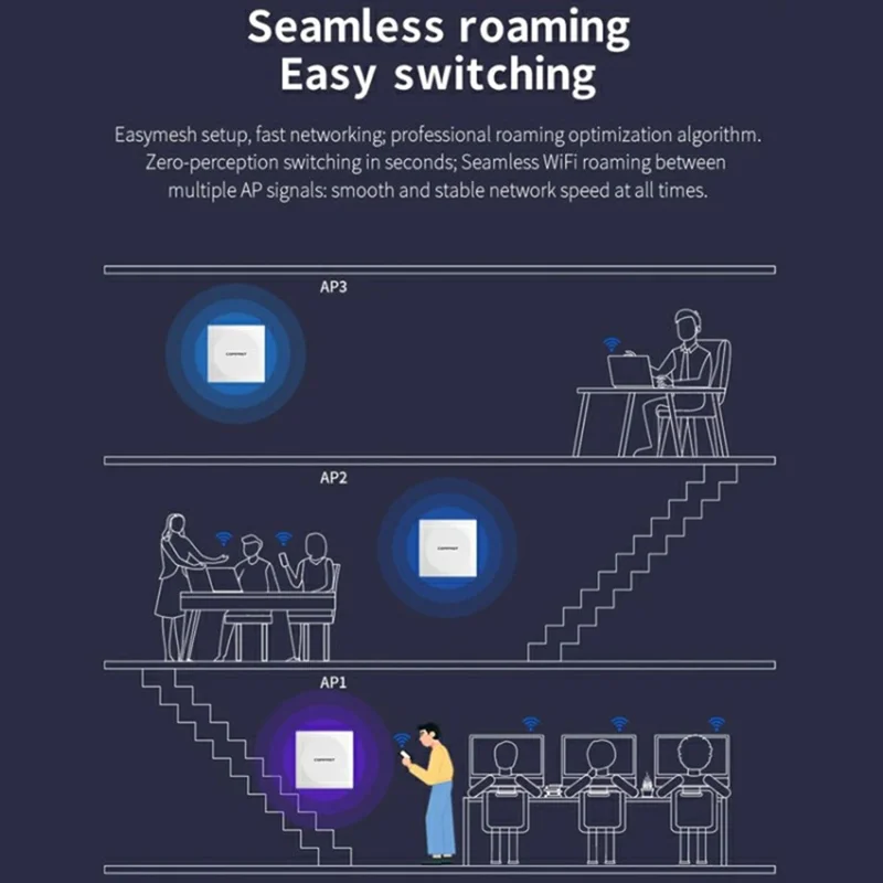 COMFAST CF-E591AX 1500Mbps High Speed Dual Band WiFi6 In Wall AP Wireless Router Supports 48V PoE Power Supply