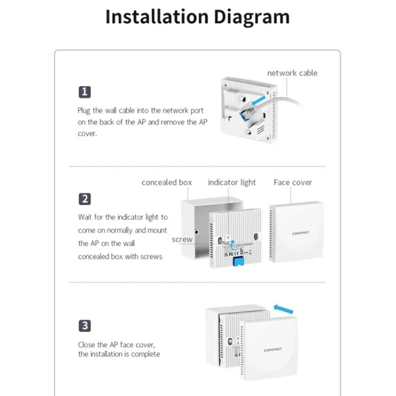 COMFAST CF-E591AX 1500Mbps High Speed Dual Band WiFi6 In Wall AP Wireless Router Supports 48V PoE Power Supply