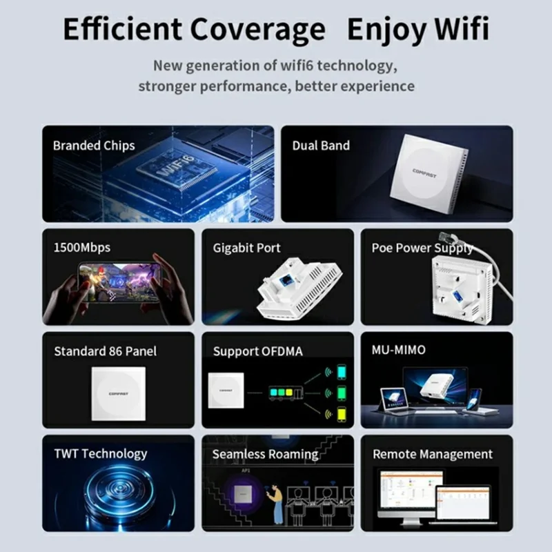 COMFAST CF-E591AX 1500Mbps High Speed Dual Band WiFi6 In Wall AP Wireless Router Supports 48V PoE Power Supply