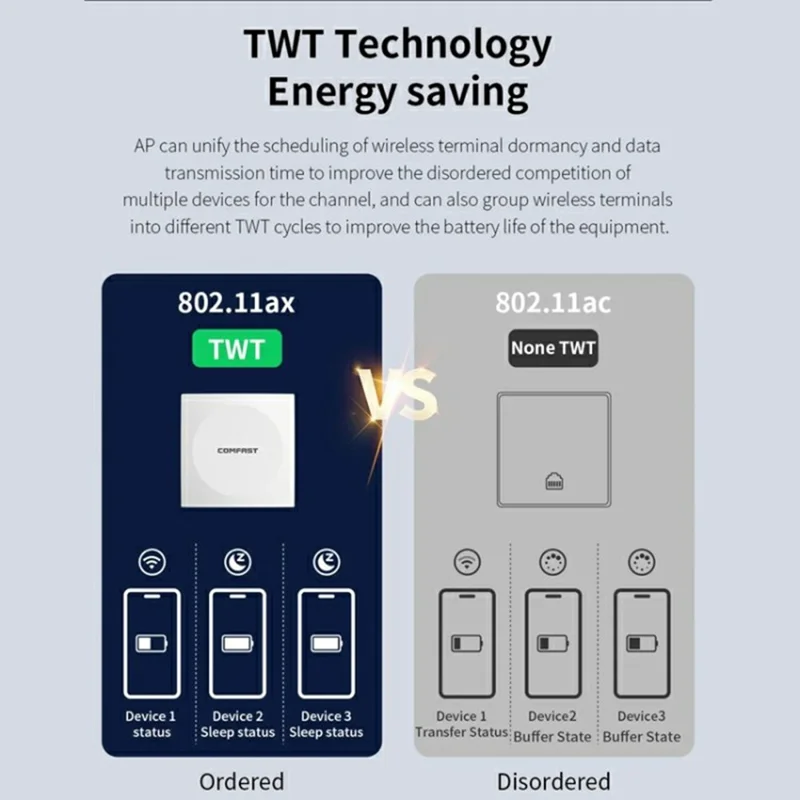 COMFAST CF-E591AX 1500Mbps High Speed Dual Band WiFi6 In Wall AP Wireless Router Supports 48V PoE Power Supply