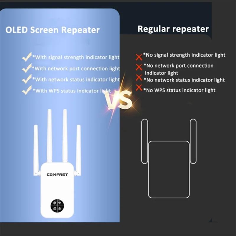 COMFAST CF-WR762AC 1200Mbps Wireless Signal Booster with OLED Display Screen Dual Band WiFi Repeater