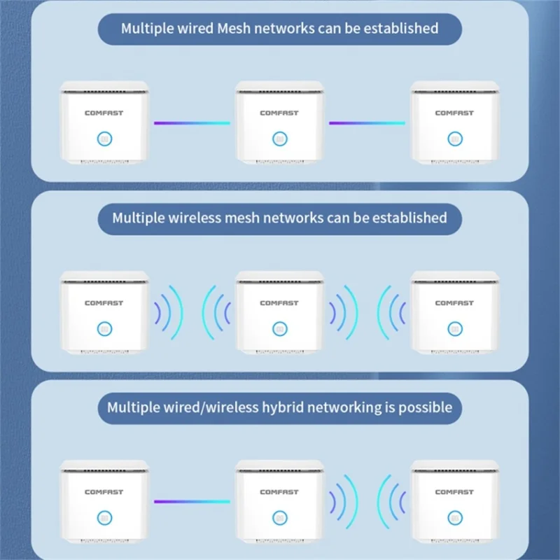 COMFAST CF-WR651AC AC1200 Mesh Wireless Router 2.4G / 5G Dual Band WiFi Repeater Amplifier