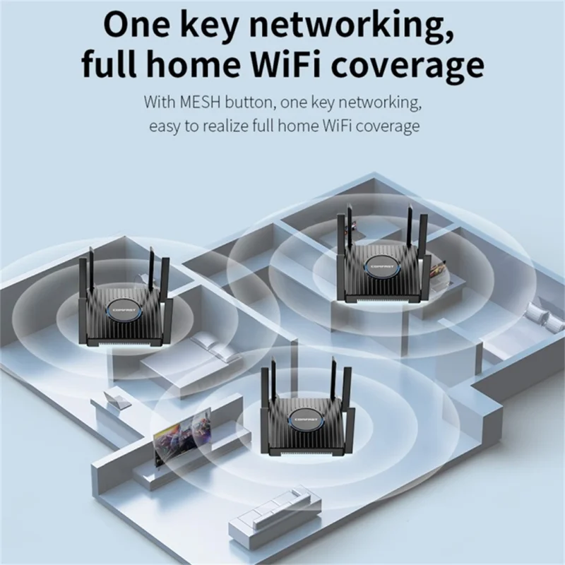 COMFAST CF-WR635AX High Speed 3000Mbps WiFi6 Dual Band Gigabit Wireless Router with 6 Antennas