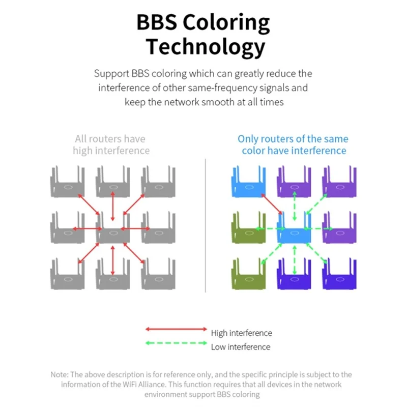 COMFAST CF-WR635AX High Speed 3000Mbps WiFi6 Dual Band Gigabit Wireless Router with 6 Antennas