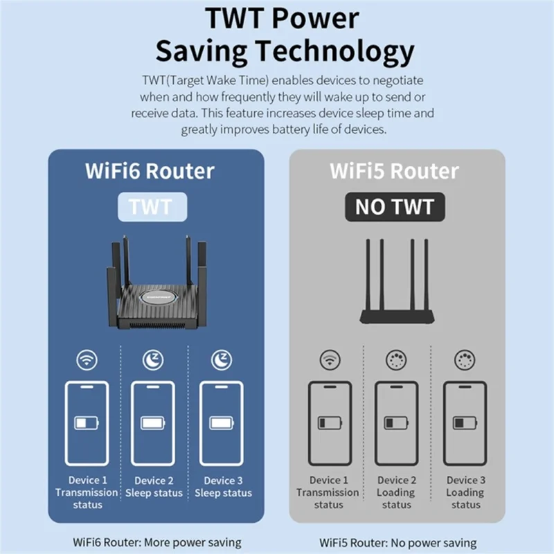 COMFAST CF-WR635AX High Speed 3000Mbps WiFi6 Dual Band Gigabit Wireless Router with 6 Antennas