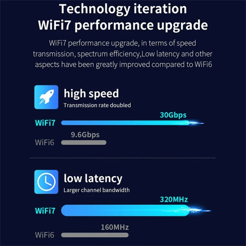 COMFAST CF-BE200PRO 8774Mbps Tri-Band WiFi7 PCIE Wireless Network Adapter Bluetooth-compatible 5.4 WiFi Receiver