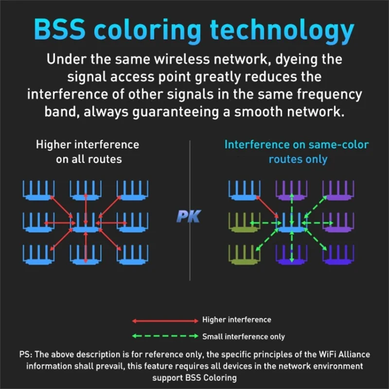 COMFAST CF-WR631AX 3000Mbps Wireless Router WiFi6 Dual Band Mesh Repeater with 6 High Gain Antennas