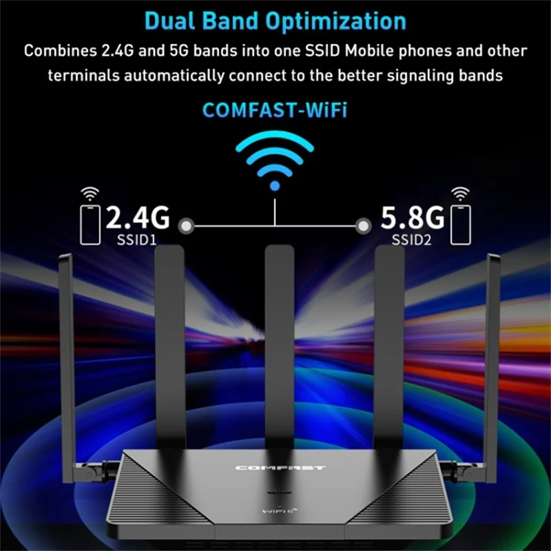 COMFAST CF-WR631AX 3000Mbps Wireless Router WiFi6 Dual Band Mesh Repeater with 6 High Gain Antennas