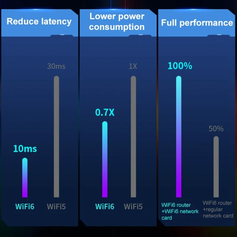 COMFAST CF-972AX 2.4G / 5G Dual Band WiFi6 Driver Free USB WiFi Dongle Wireless Network Card